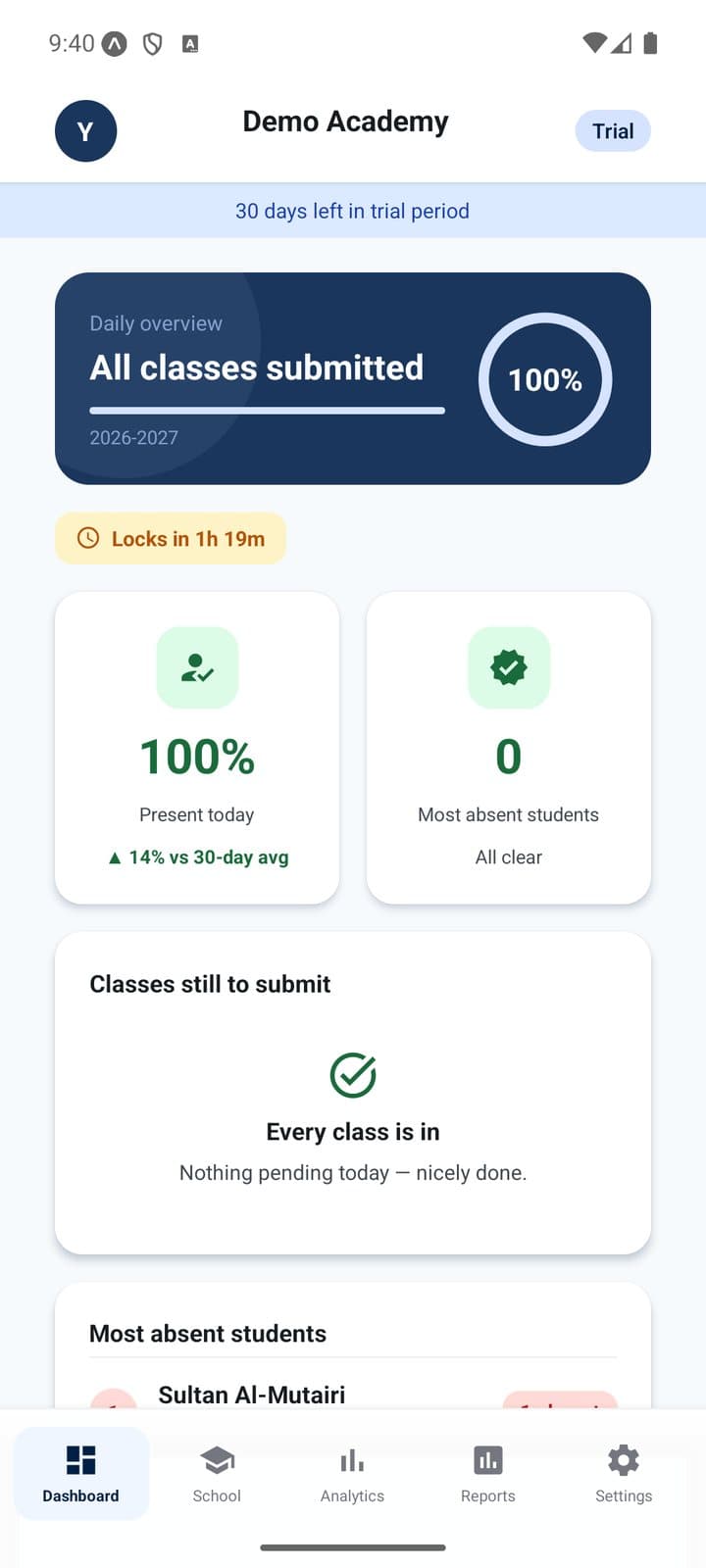 Hodori school admin mobile dashboard showing all classes submitted and the lock countdown