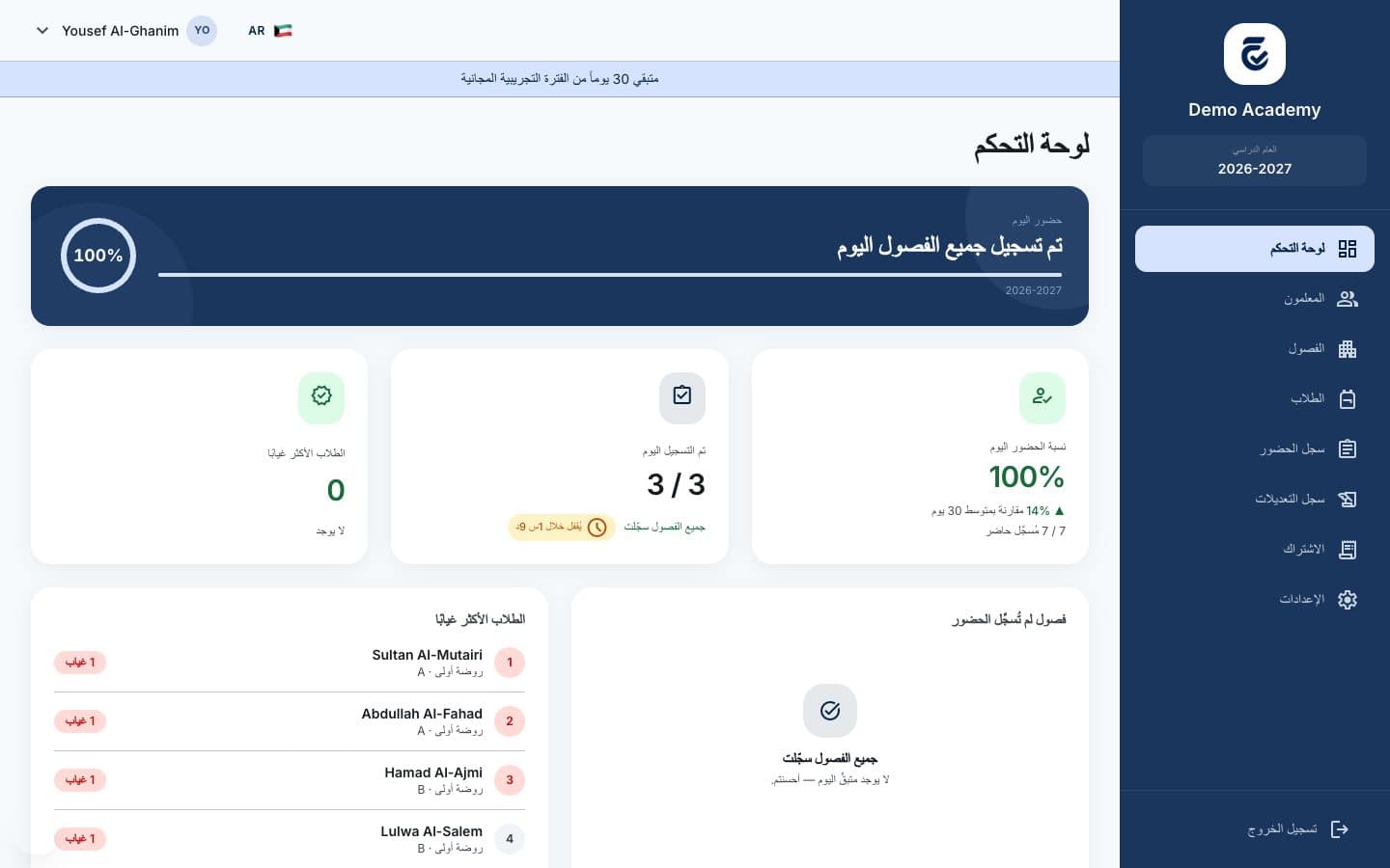 Hodori admin dashboard in Arabic with today's attendance, submitted classes, and most absent students
