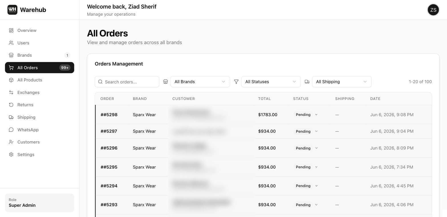 WareHub orders from connected Shopify stores with fulfillment status