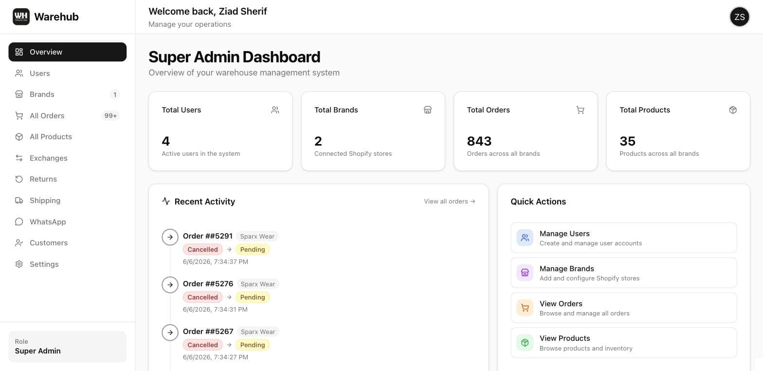 WareHub operations overview across brands, stock, and orders
