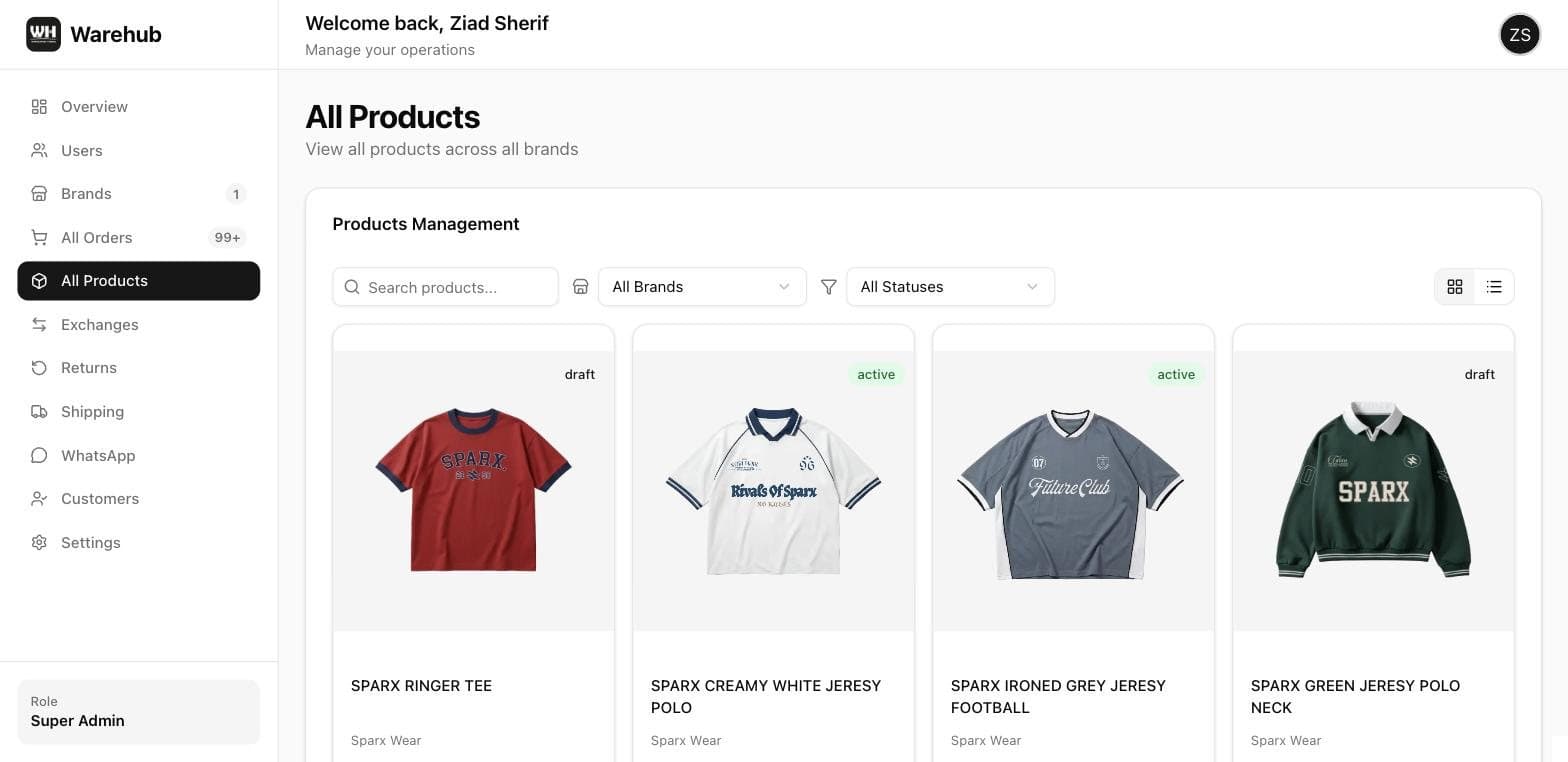 WareHub products synced from Shopify with stock per variant
